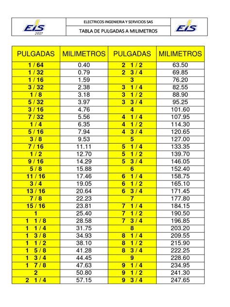 1 5 pulgadas a mm